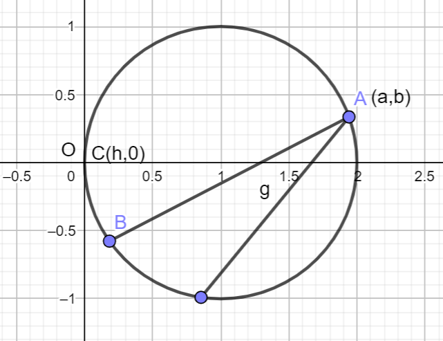 If two distinct chords drawn from the point \\[\\left( a,b \\right ...