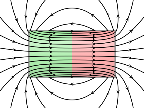 The neutral point in a magnetic field is a point at whichA.)The ...