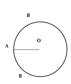 Find the area of circle whose circumference is $\\pi $. \\[\\]