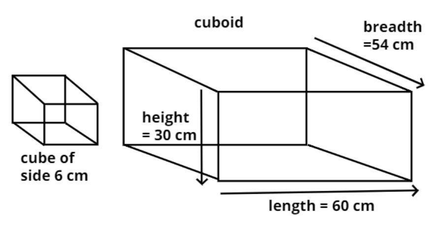 A cuboid is of dimensions 60cm, 54 cm, 30 cm. How many small cubes with ...