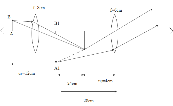 An object is placed $12cm$ to the left of a converging lens of focal ...