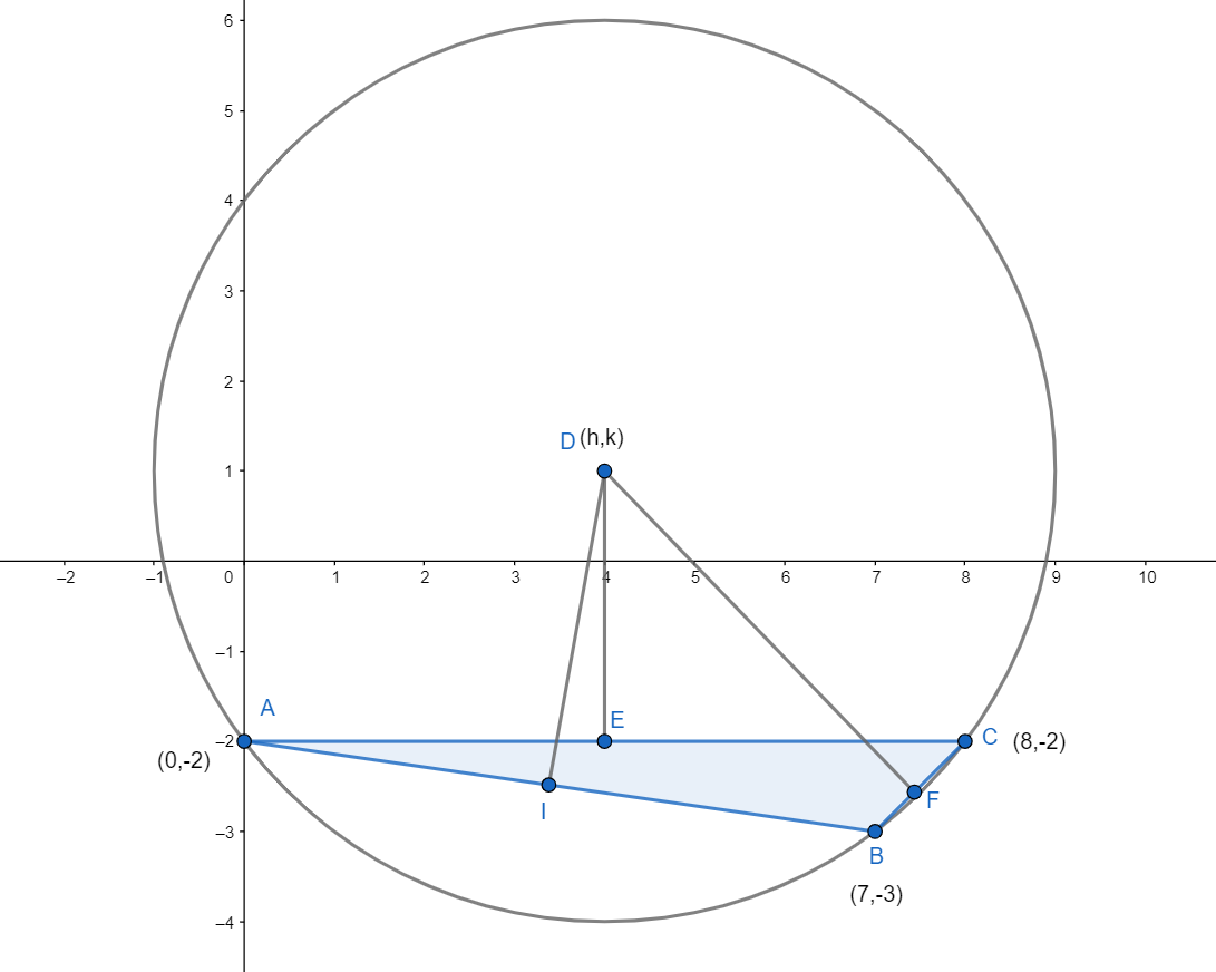 How do you find the centre of the circle that is circumscribed about ...