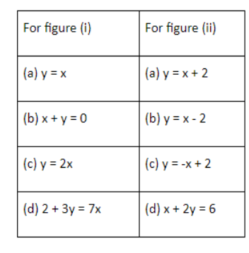 From the choices given below, choose the equation whose graphs are ...