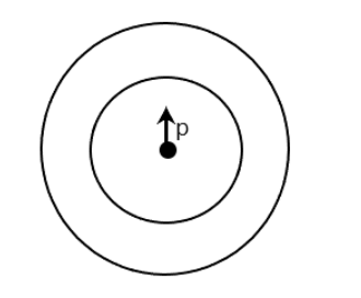 Shown in the figure is a shell made of a conductor class 12 physics JEE ...