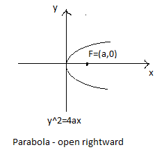 Find the coordinates of the point on the parabola ${{\\text{y}}^2} = 8 ...