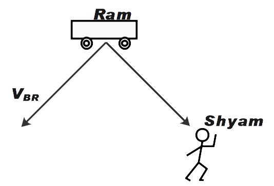 ram is travelling on his cycle and has calculated