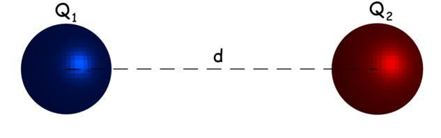 electric-field-strength-notes-electric-field-strength-define