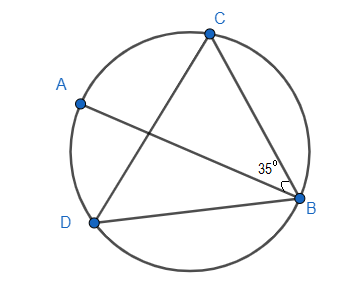 In the given figure, chord AB is the diameter of the circle. What is ...