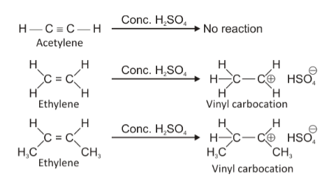 Which statement s is are WRONG A Acetylene is insoluble in conc