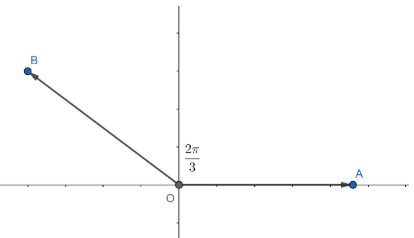 Mark the position of the revolving line when it has traced out the ...