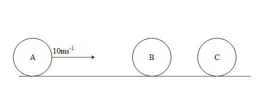 Three Identical Spherical Balls A, B, C Are Placed On A Table As Shown ...