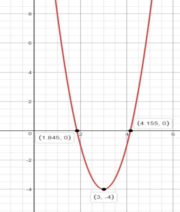 How do you find the axis of symmetry, graph and find the maximum and ...