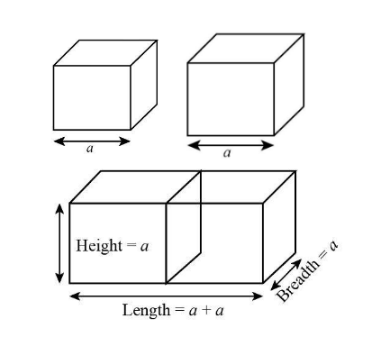 Two cubes each of volume $64\\;{\\rm{c}}{{\\rm{m}}^3}$ are joined end ...