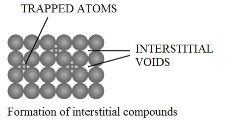 Formation of interstitial compound makes the transition metal