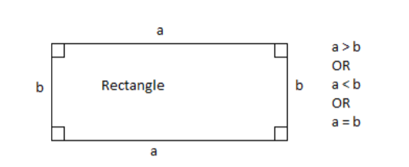 Explain how a square is a rectangle.