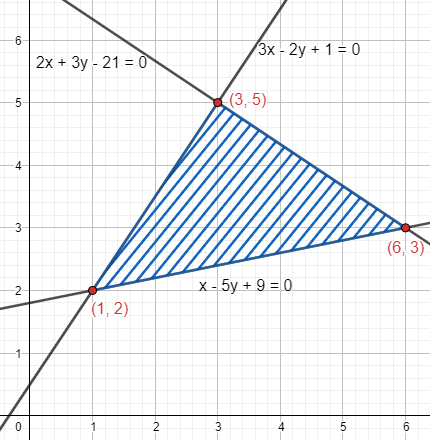 Using The Method Of Integration, Find The Area Of The Region Bounded By ...