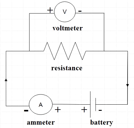 Ammeter And Voltmeter Readings Were Recorded As 0.25a And 0.5v During 