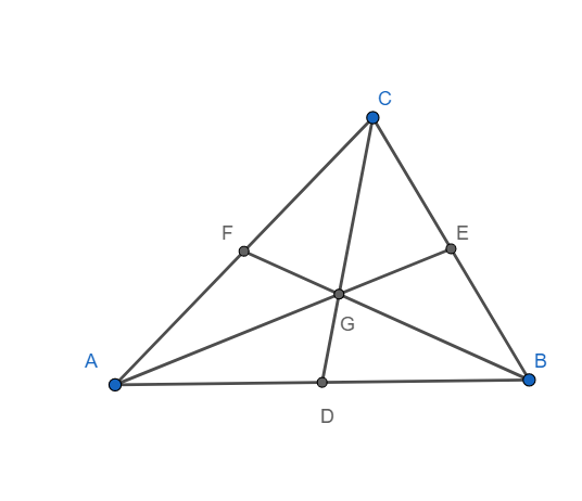 The incentre of a triangle coincides with the circumcentre, the ...