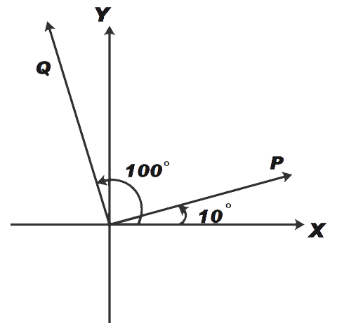 A vector \\[\\overrightarrow{P}\\] makes an angle of \\[10{}^\\circ ...