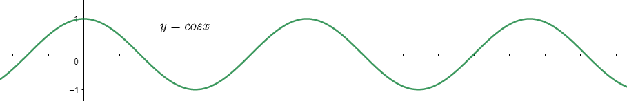 What is the limit as x approaches infinity of $\\cos \\left( x \\right)$?