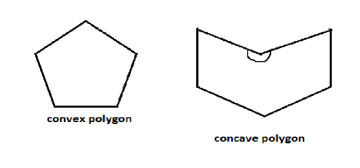 The sum of the measures of the interior angles of a convex polygon is ...