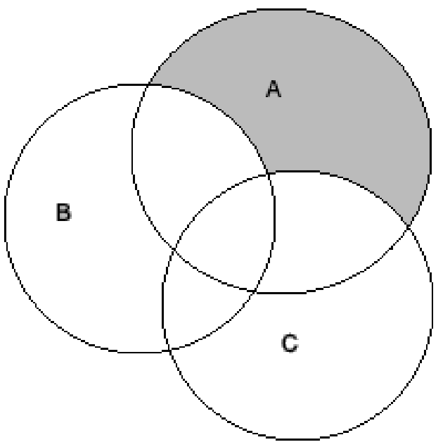 Venn Diagram A Union B - Free Diagram For Student 340