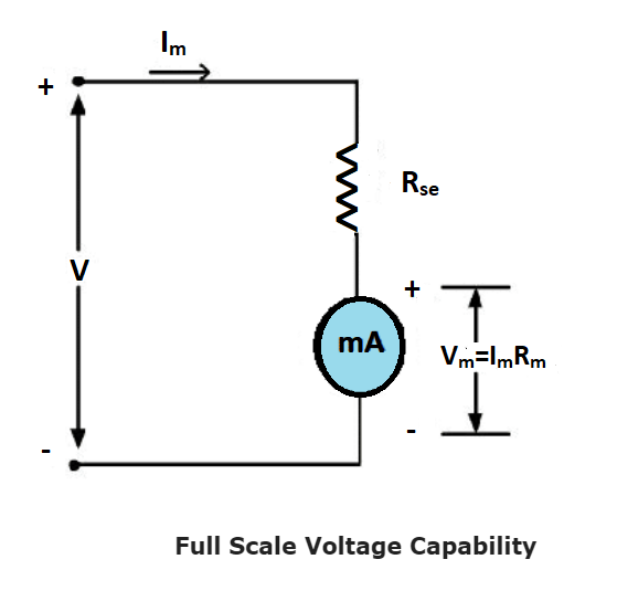 How do you increase the voltage of the voltmeter?