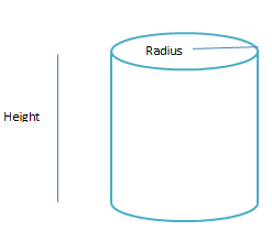 The circumference of the base of a cylindrical vessel is 132 cm and its ...