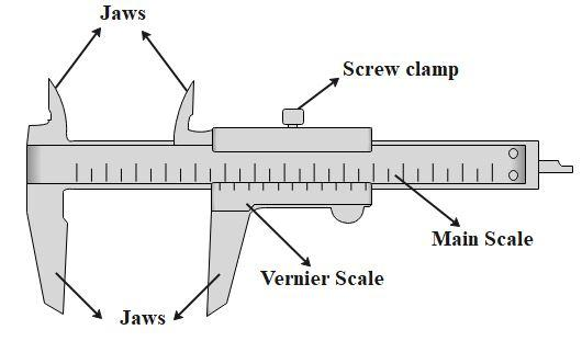 Consider Vernier calipers in which each 1 cm on the main scale is ...