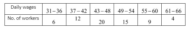 Find the mode of the following distribution:\n \n \n \n \n