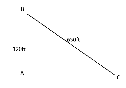 A kite is 120 ft high when 650ft of string is out. What angle does the ...