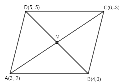 The vertices of a parallelogram are (3, – 2), (4, 0), (6, – 3), and (5 ...