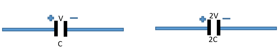 Two capacitors of capacitances C and 2C are charged class 12 physics ...