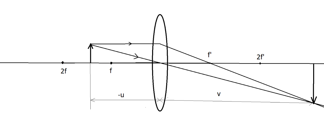 A point object is placed at a distance of 12 cm on class 12 physics JEE ...