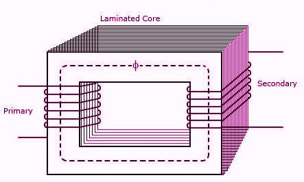 A Transformer Works On The Principle Of ___________________1) Self ...