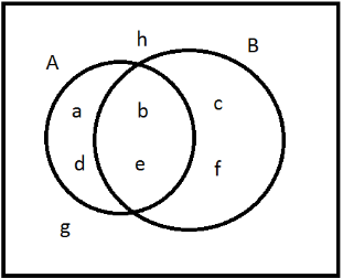 Find the number of elements in set A-B\n \n \n \n \n