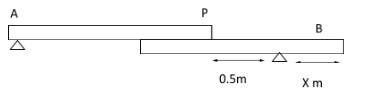 Two persons A and B are standing on the opposite sides of a 3.5-meter ...