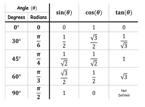 If $A=B={{60}^{{}^\\circ }}$, verify that $\\tan \\left( A-B \\right ...