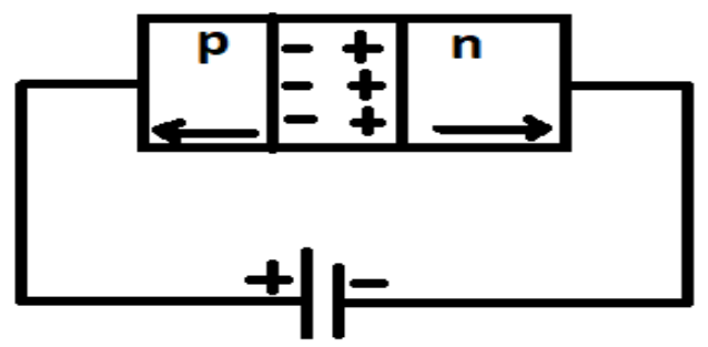 In a pn junction diode change in temperature due to class 12 physics CBSE