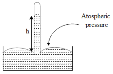 Why is water not used as a barometric liquid. Give two reasons.