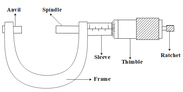 Consider Vernier calipers in which each 1 cm on the main scale is ...