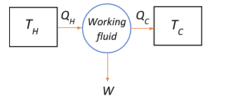 A Carnot engine absorbs $750\\;J$ of heat energy from a reservoir at ...