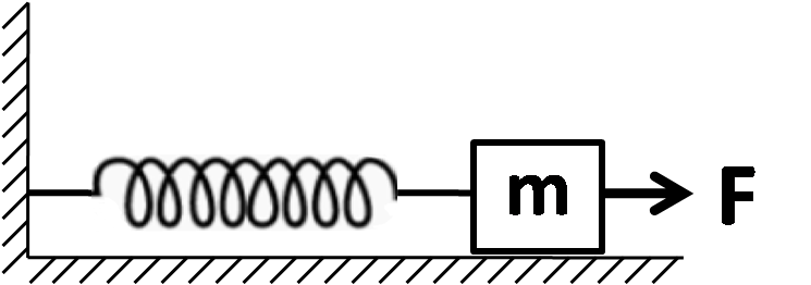 a-block-of-mass-m-lying-on-a-smooth-horizontal-surface-is-attached