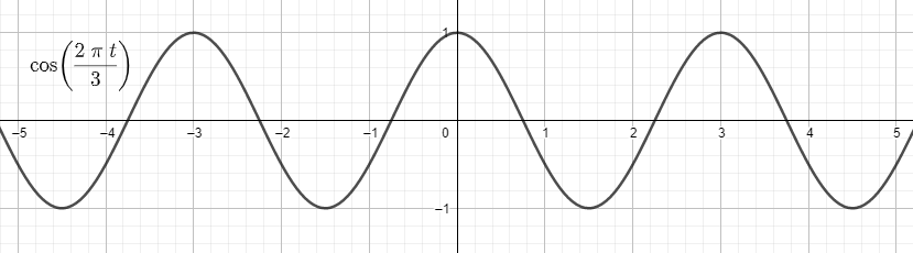 How do you find the amplitude, period and shift for $k\\left( t \\right ...