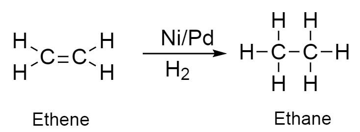 An organic compound A of molecular formula C 2 H 4 on