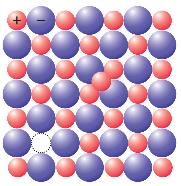 what-are-schottky-defects-and-frenkel-defects