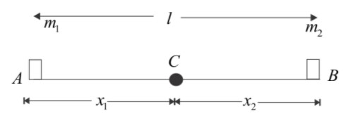 A light rod of length ( has two masses m, and me attached to its