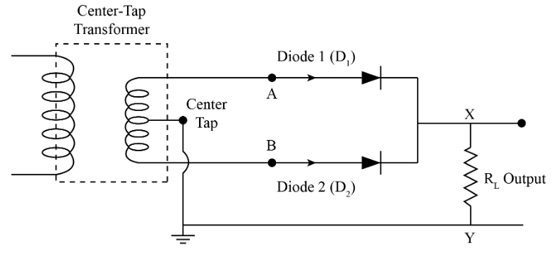 (a) A Student wants to use two p-n junction diodes to convert ...