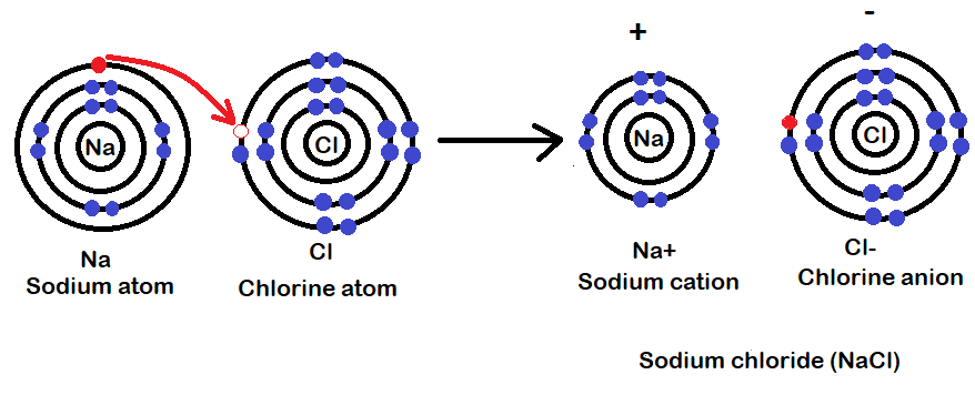 (A)Which metal exists in liquid state at room temperature?(B)Write ...