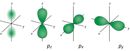 Nodal Plane Formula